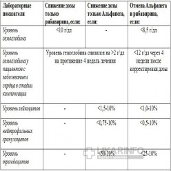 Альфапег