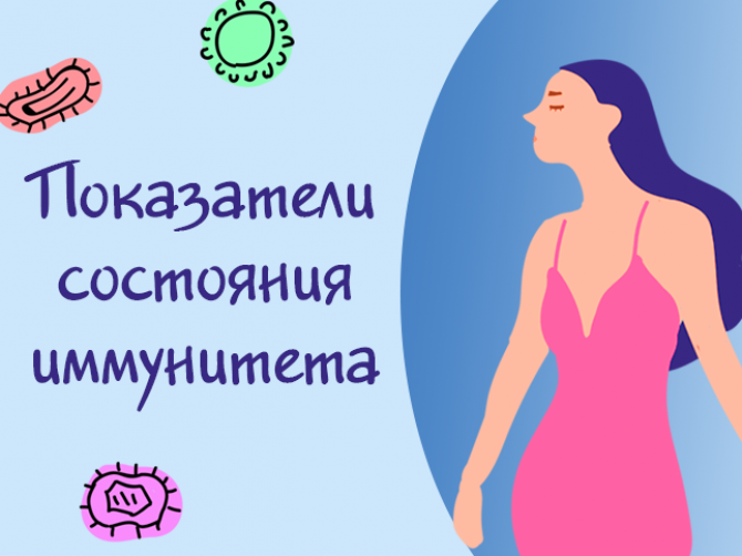 Показатели состояния иммунитета