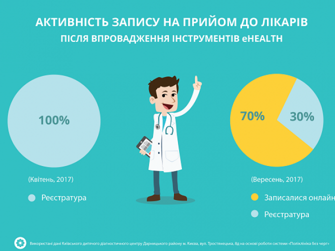 поликлиники без очередей