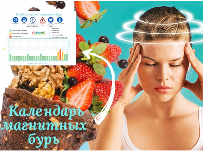 календарь магнитных бурь